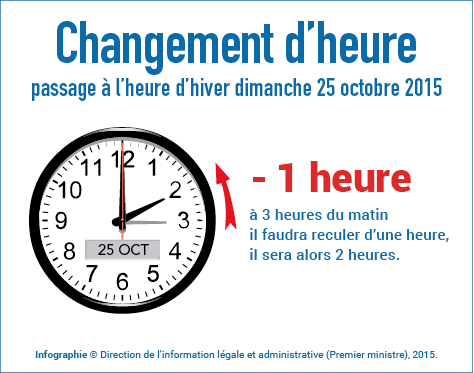 Changement Heure D'hiver Et D'été : Quand ? Comment ? Pourquoi